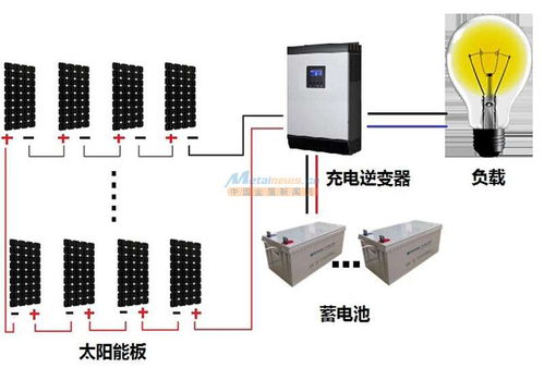 太陽能發(fā)電系統(tǒng) 未來能源的綠色選擇