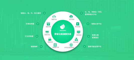 雙碳戰略引領轉型，合眾致達加速邁向綜合能源數智化服務新篇章