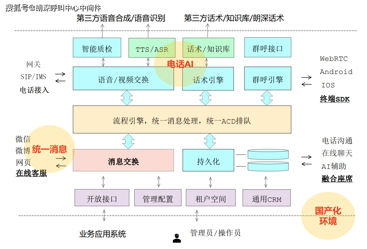 智慧水務熱線系統二次開發接入DeepSeek解決方案