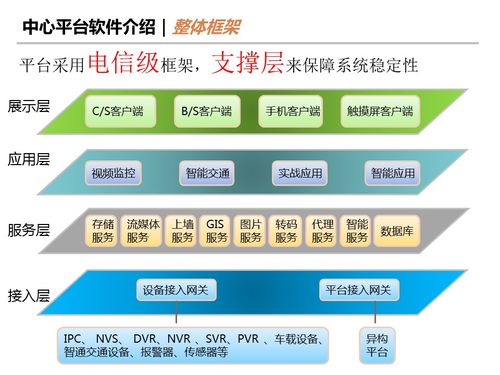 智慧城市雙引擎 智能交通產品建設方案與智能水務系統開發協同發展